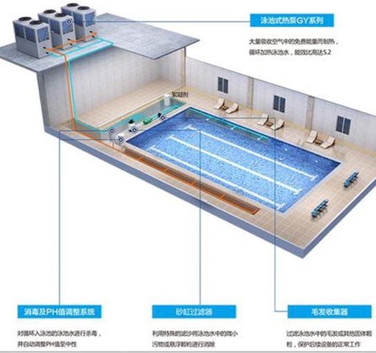 纽恩泰游泳池恒温安装